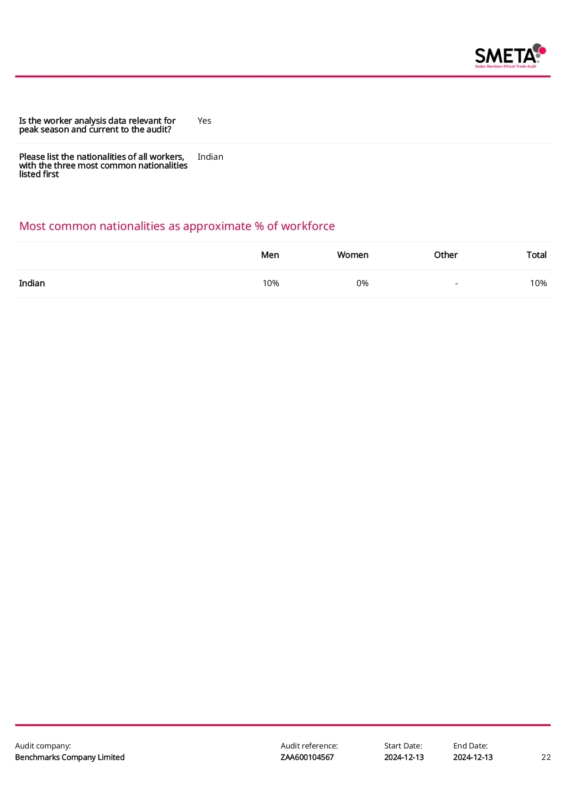 SMETA_ZAA600104567_page-0022